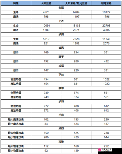 雪鹰领主游戏中御箭技能全面解析与使用技巧实用大全