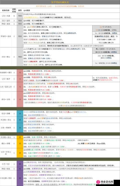 战双帕弥什游戏内活动池保底机制全面解析及继承规则详解