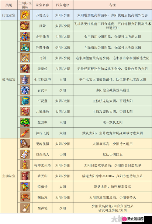 梦幻西游三维版深度解析，纯肉狮驼岭实用性及全体玩法攻略指南