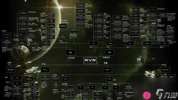 EVE星战前夜，新手玩家必备！全面解析启航与发展实战路线